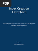 Index Creation Flowchart: A Flowchart To Help You Know When and What Type of Index To Create in Oracle