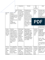 Analisis Jurnal Menggunakan Picot Tali P