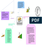 Mapa Mental Tasa de Cambio