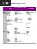 Antibióticos en Embarazo