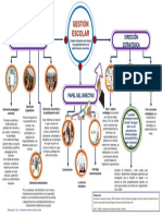 Gestión Escolar