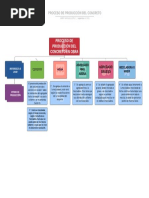 Proceso de Producción Del Concreto - Jimmy Vargas López