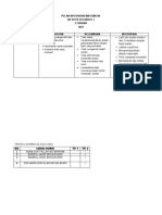 Intervensi Matematik 2021