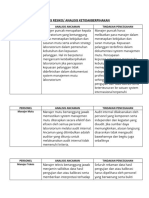 Analisis Resiko