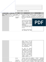 Case Doctrines - Lecture 3 and 4 - Final