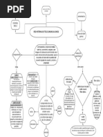 Mapa Conceptual - Actividad 2-2