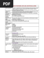 Computer-Network-Cheetsheet 2