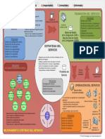 Mapa General ITIL V3