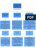 Mapa Conceptual Nutricion