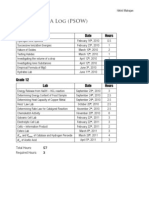 IB HL Chemistry Lab Log (PSOW)