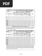 Dy. Director of Health Services Nagpur Circle Nagpur Vacancy Matrix