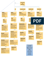 B1M5C1 Concept Map