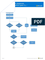 Incident Response Playbook: Phishing Investigation (Part 1) : Stop / Remove The User / Identity Off The Potential List