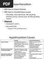 Hyperthyroidism: - 60% Due To Grave's Disease - 40% Due To Miscellaneous Causes