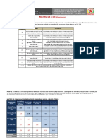 B. Matriz Saaty VULNERABILIDAD