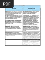 Ventajas y Desventajas de La Radio