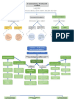 Mapa Conceptual Metodologia de La Inv.