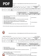 Analisis de Suelo y Recomendación de Fertilización en Cacao 2011