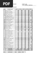 Learners Achiement 2019-2020