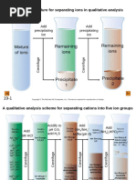 The General Procedure For Separating Ions in Qualitative Analysis