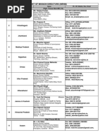 List of Mission Directors (NRHM) - National Rural Health ...