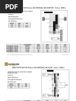 Frecuencias de Falla Pala 4100a