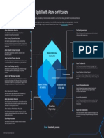 Azure Certification Poster