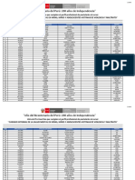 Lista Admitidos Maltrato Infantil