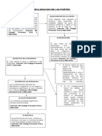 Esquema Anticipo de Prueba