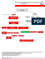 Flujograma de Atencion Urgencias