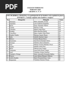 Distribucion Comisiones TEREMUN 2020 4 A 6