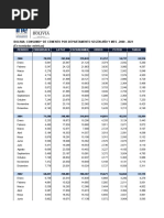 Bolivia - Consumo de Cemento Por Departamento Segun Año y Mes 2000 - 2021