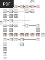 Plan de Estudio - Administracion - Untref - 2012