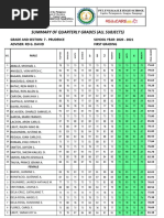 Summary of Quarterly Grades (All Subjects)