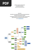 Actividad 1 - Fundamentos Del Diseño Industrial