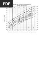 MAP STARR - Math KG - 6