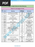 Class 9 English Moments Word Meaning: Chapter 4 in The Kingdom of Fools