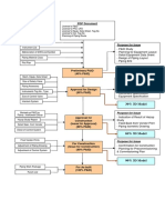 Phase Control For P&ID