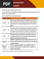 High Conviction Basket: Consumption: Stock Name Weighatge Rationale