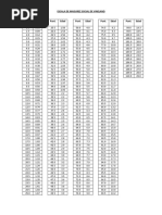 Tabla Puntaje Vineland