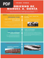 Infografía de Línea de Tiempo Odria