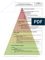 M-GI-2-A2 Pirámide de Funciones y Responsabilidades V2