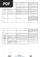 Property No.: NO. Column Header Description Information Guide Remarks