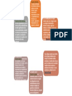 Derecho Ambiental Infografia