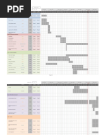 Gantt Chart Coffe Co