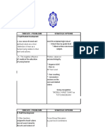 Department of Education Makati High School: I Pupil/Student Development