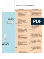 Estrategias de Dofa Integrada