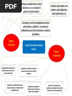 Evolucion Del Constituionalismo Peruano