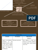 Mapa de Empatía