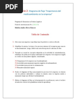 Evidencia 2 Diagrama de Flujo Importancia Del Medioambiente en La Empresa